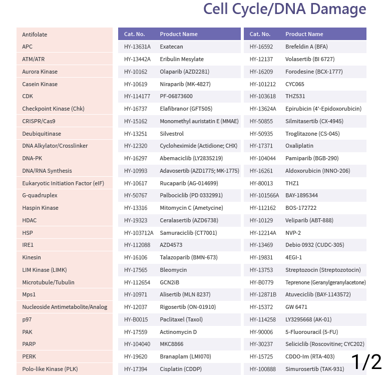 Inhibiteurs et Agonistes du Cycle Cellulaire et de la Réponse aux